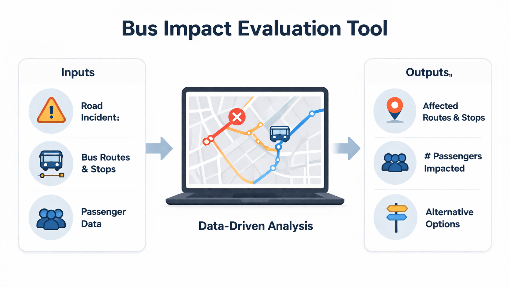 Data-Driven Bus Impact Evaluation Tool for Major Road Incidents